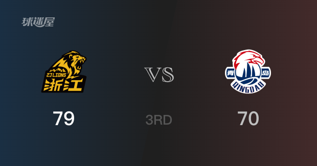 广厦三节领先青岛，卡尔顿得到16分，韦瑟斯庞得到16分